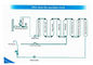 Non-Electric Alkaline Water Ionizer, 9-Tahap Sistem Filtrasi pemasok